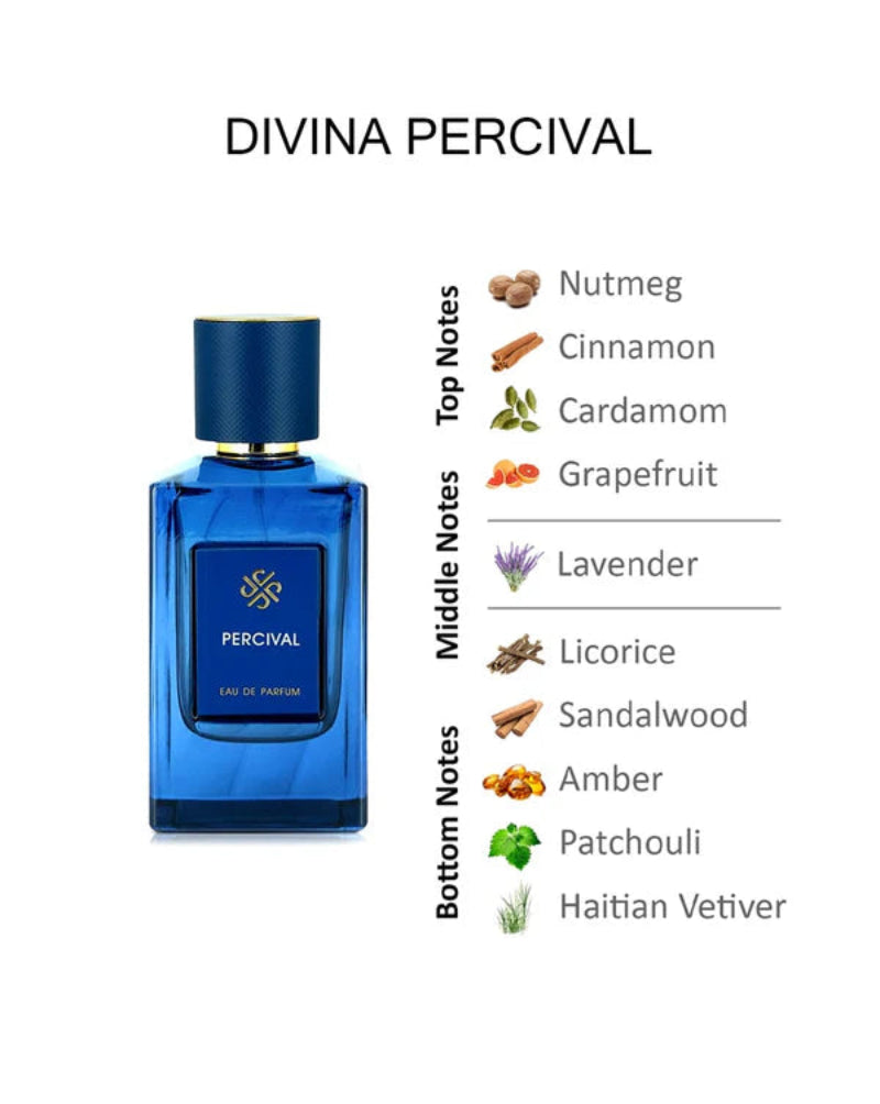 Blue perfume bottle with fragrance notes on a white background